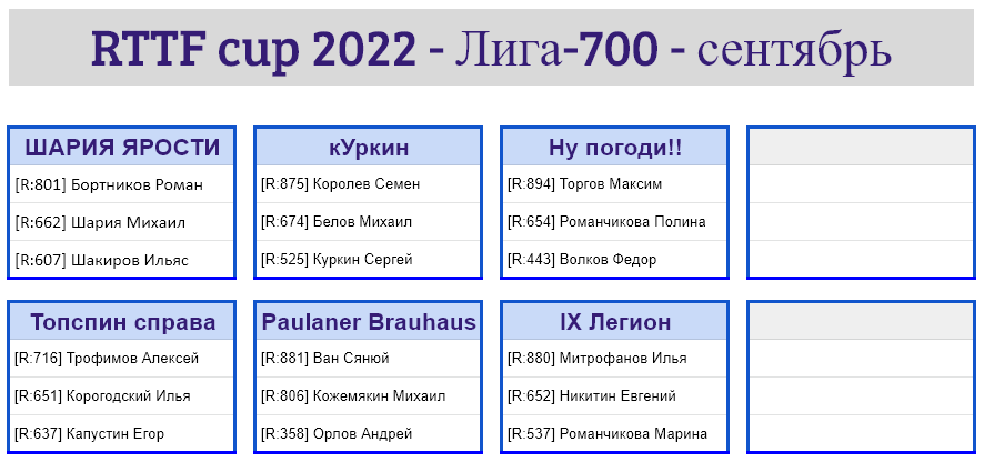 результаты турнира Лига - 700! 7-й тур Кубка RTTF 2022